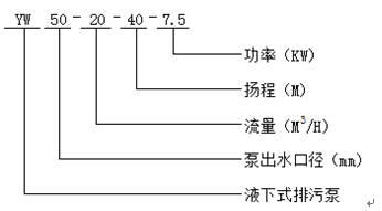 排污泵型號意義