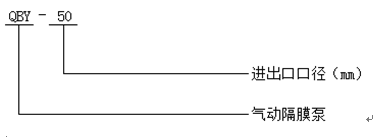 QBY型氣動隔膜泵