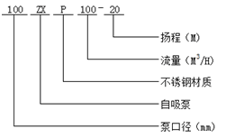 耐腐蝕自吸泵型號意義