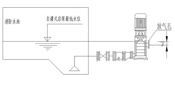 大東海泵業(yè)安裝圖2