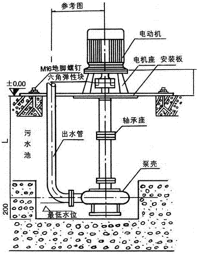 大東海泵業(yè)污水泥漿泵安裝示意圖