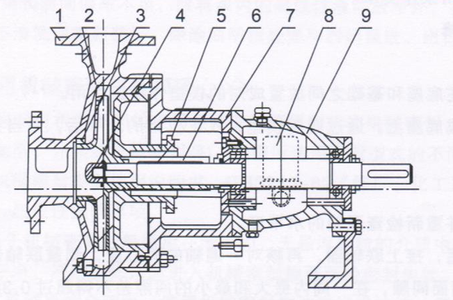 大東海泵業IH化工泵結構圖
