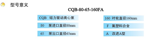 大東海泵業(yè)氟塑料磁力泵型號意義