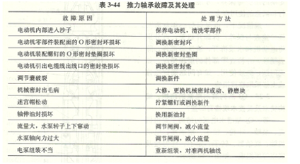 潛水泵故障表格1