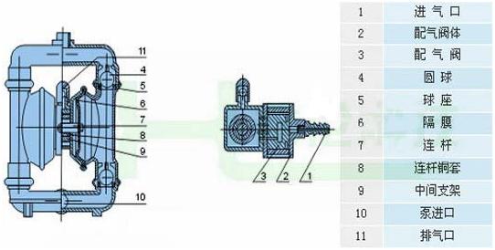 大東海泵業(yè)氣動隔膜泵結(jié)構(gòu)圖