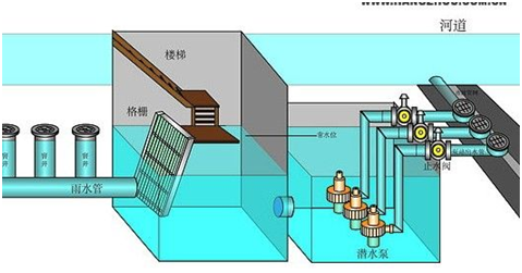 排水泵站結構圖