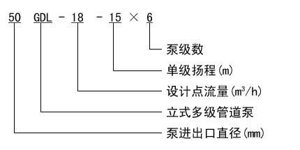 大東海泵業(yè)GDL泵型號意義