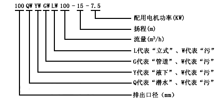 大東海泵業(yè)GW型不銹鋼管道排污泵型號(hào)意義