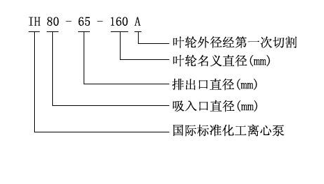 大東海泵業IH不銹鋼化工泵型號意義