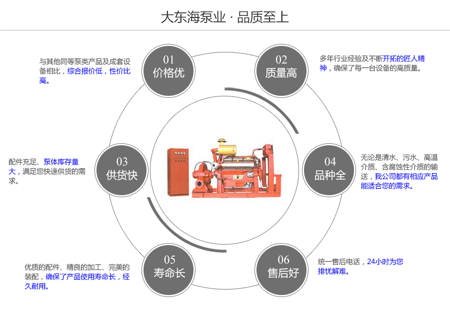 大東海泵業柴油機消防泵質量保證圖