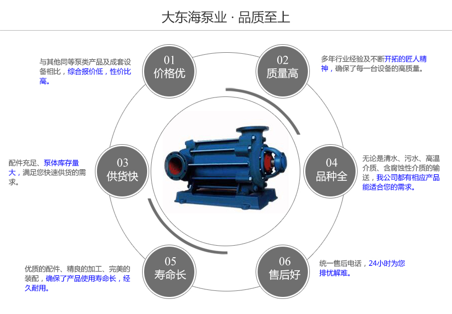 大東海泵業DG型臥式多級泵質量保證圖