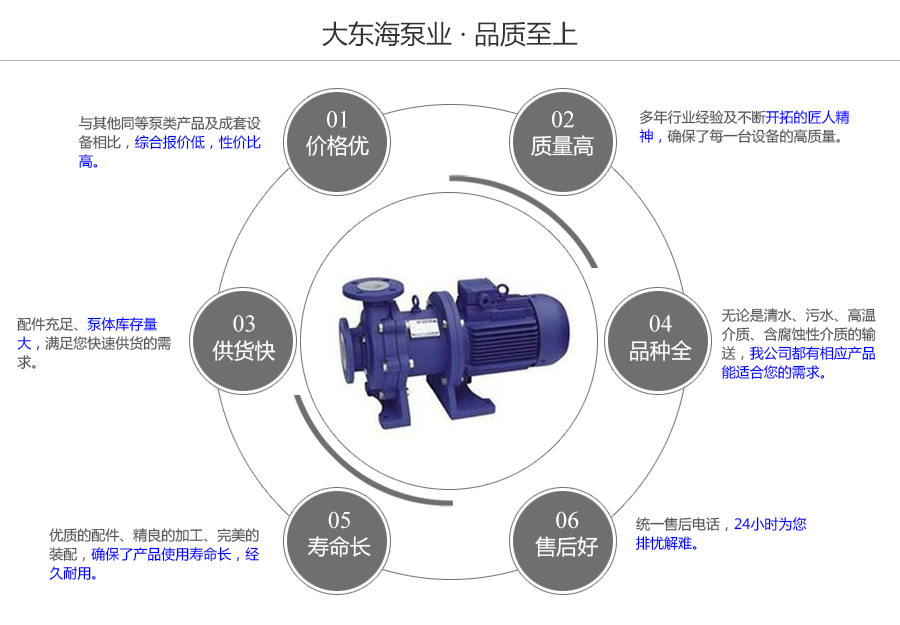 大東海泵業CQB-F型氟塑料磁力泵質量保證圖