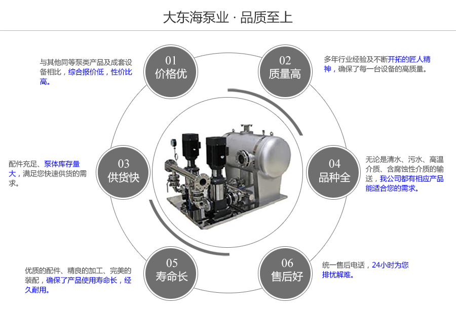 大東海泵業(yè)ESWG型無(wú)負(fù)壓變頻供水設(shè)備質(zhì)量保證圖